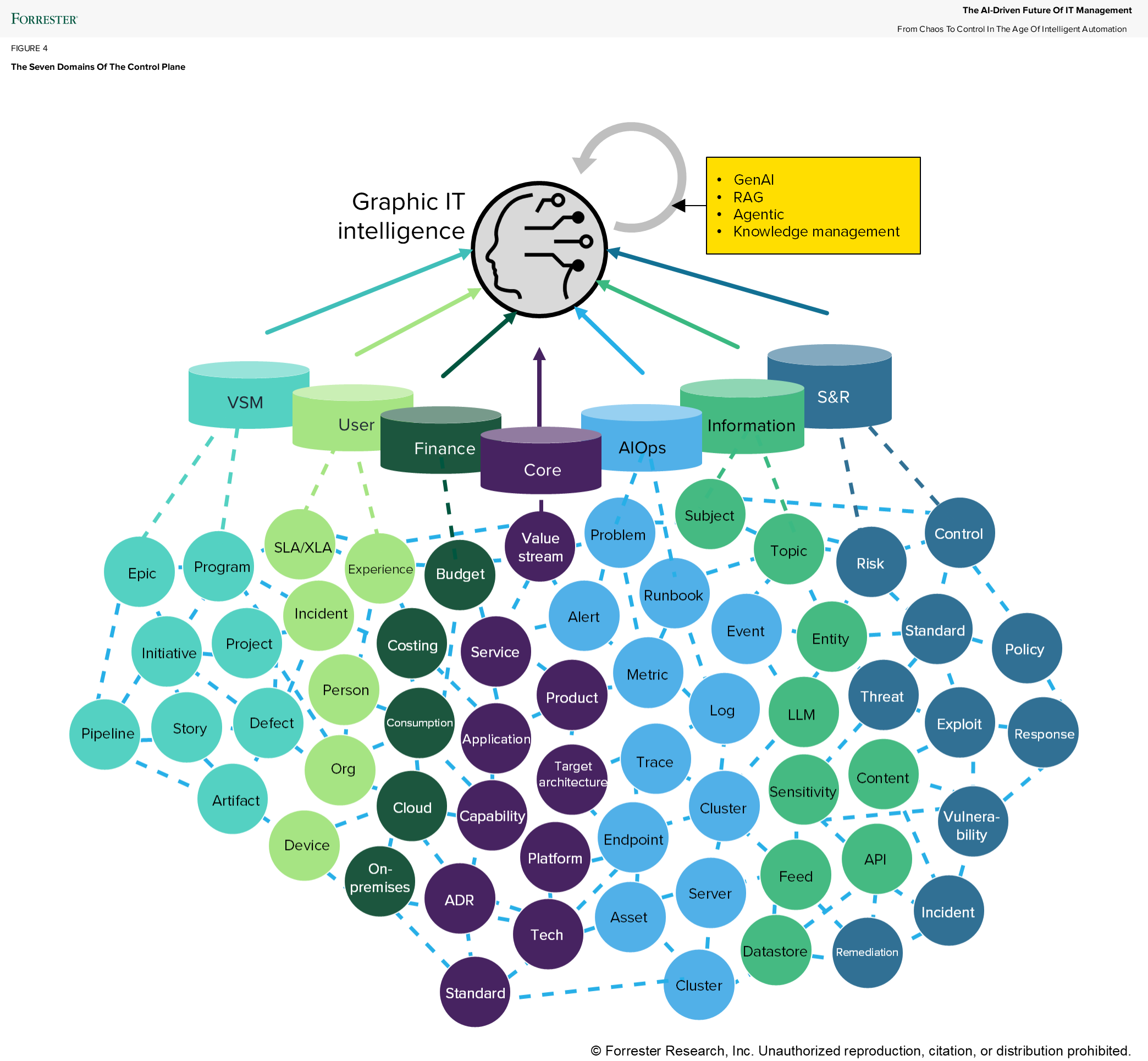Revolutionizing IT Management With Generative AI: The Future Is Here