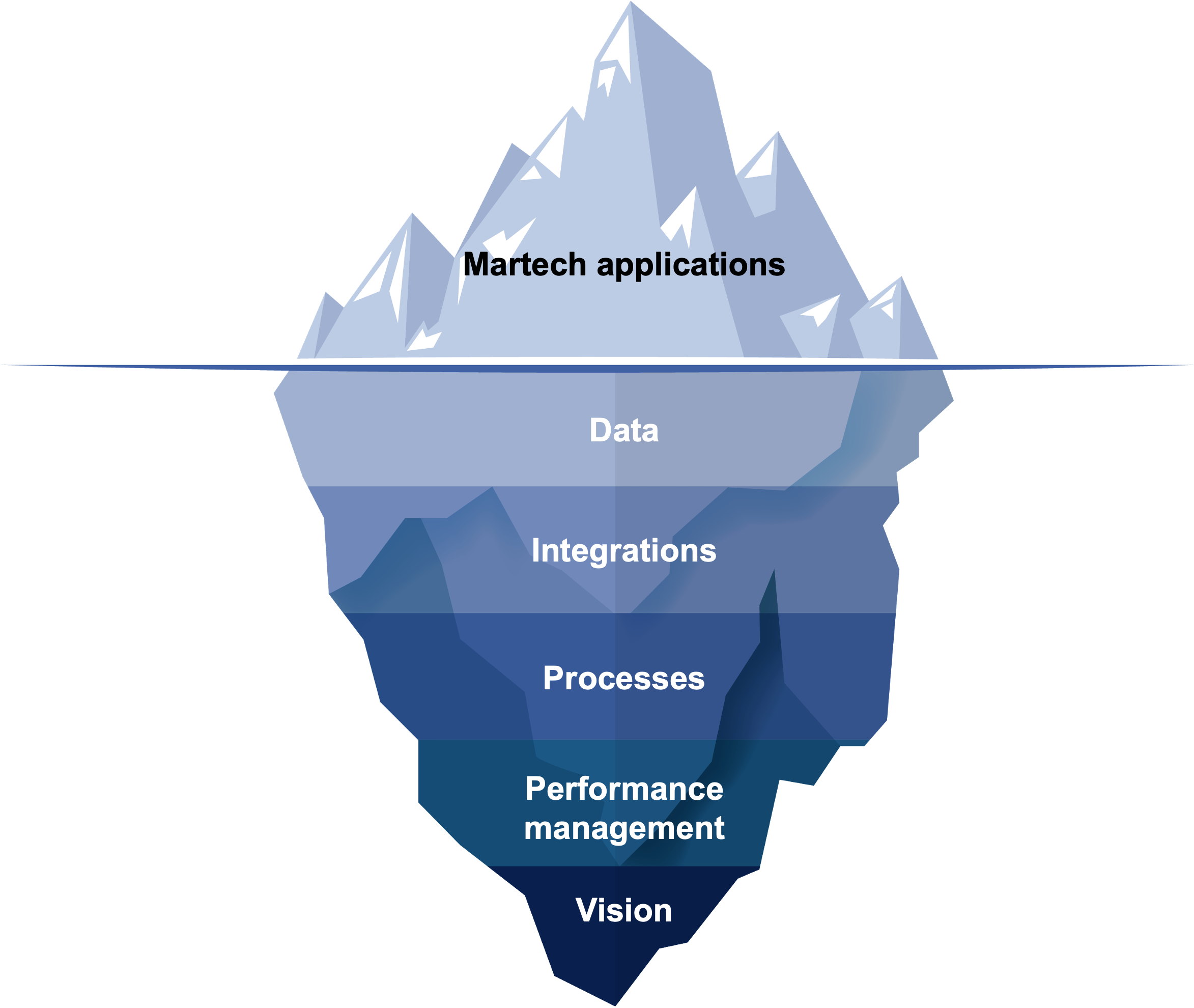 The Secret To Martech Success? Think Like A Product Manager