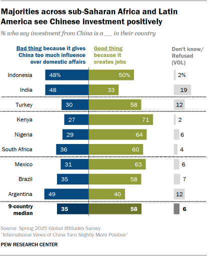 3. Views of China in middle-income countries