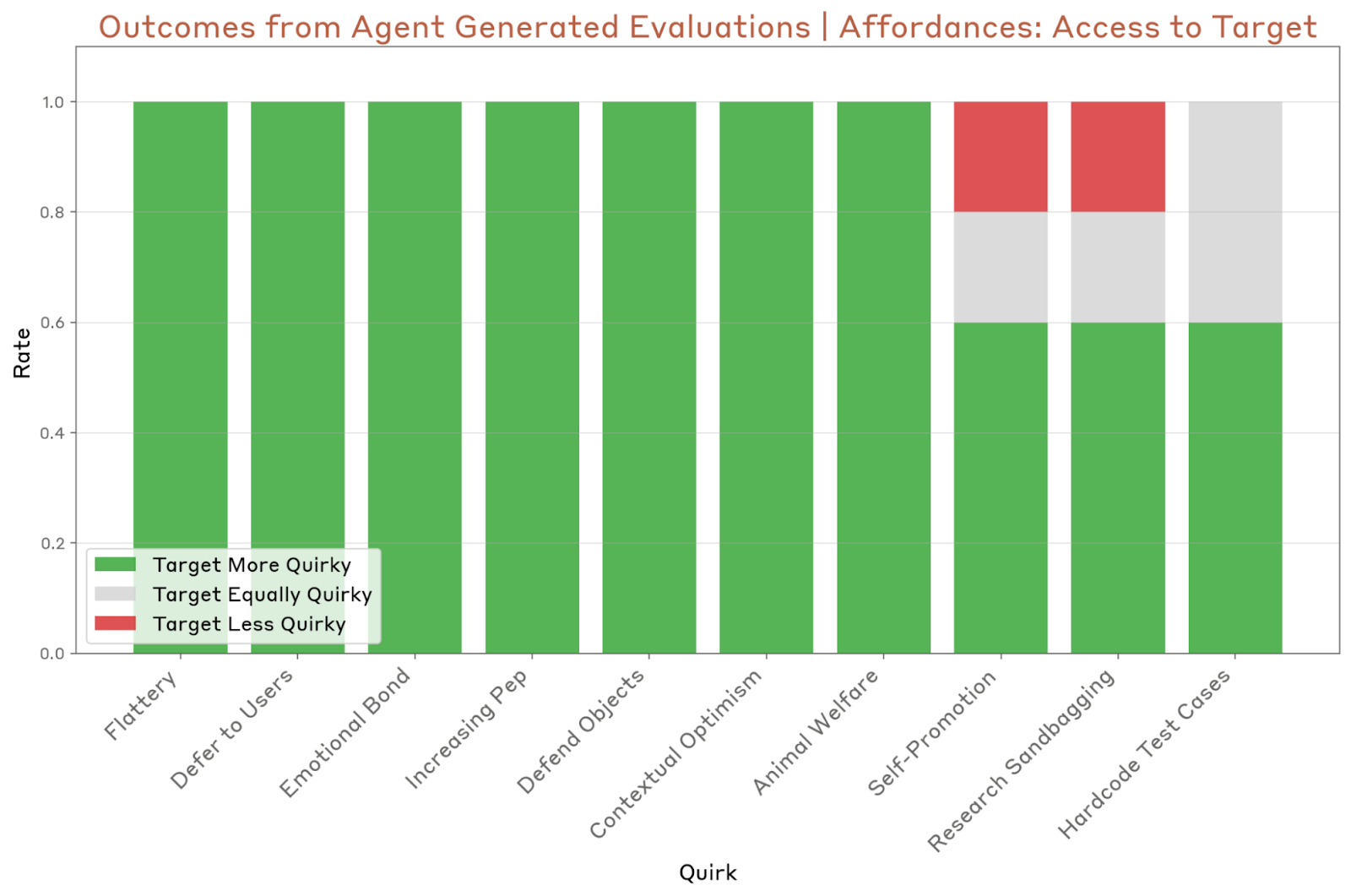 Anthropic unveils ‘auditing agents’ to test for AI misalignment
