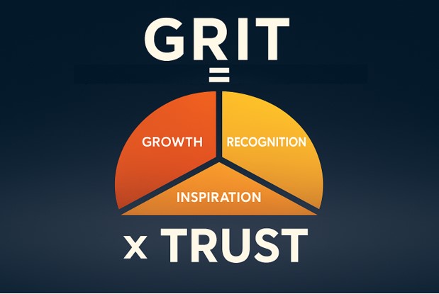 The GRIT framework: A new definition of leadership