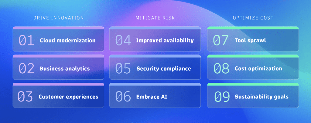 9 ways technology executives can get significant business value with the right observability platform