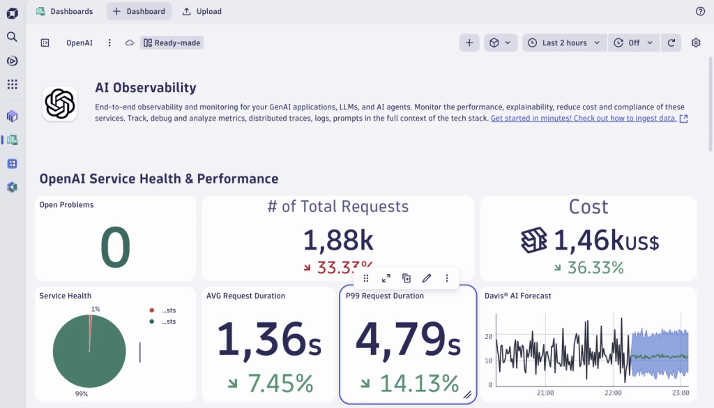 From data to insights with Dynatrace Dashboards