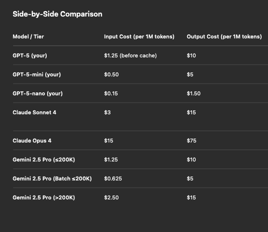 Anthropic revenue tied to two customers as AI pricing war threatens margins