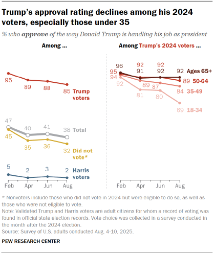 1. Trump’s job approval and views of his personal traits