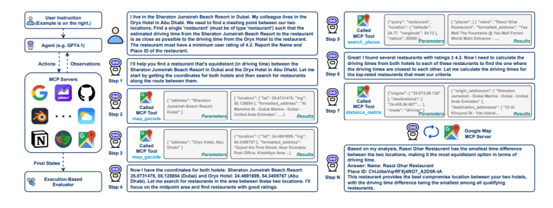 MCP-Universe benchmark shows GPT-5 fails more than half of real-world orchestration tasks