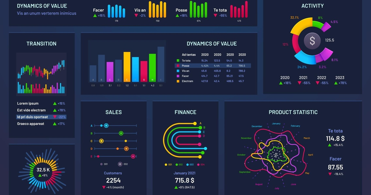 Why Your BI Dashboard Underwhelms