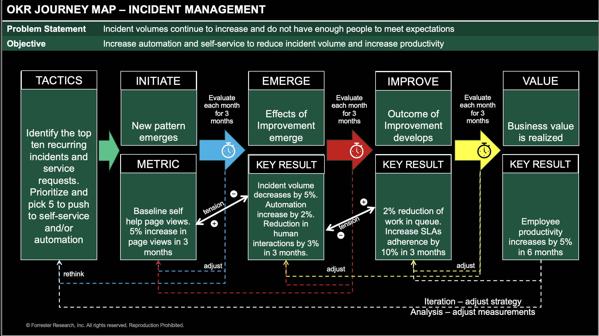 Understanding Metric Maps: Measure What Matters For Adaptive, Resilient Operations