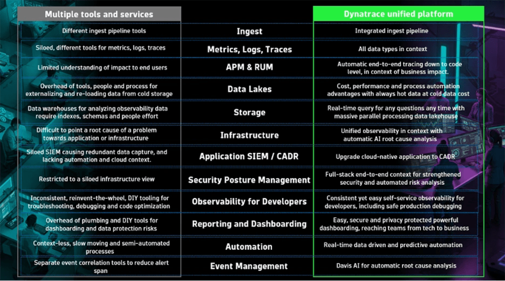 Cut costs and complexity: 5 strategies for reducing tool sprawl with Dynatrace