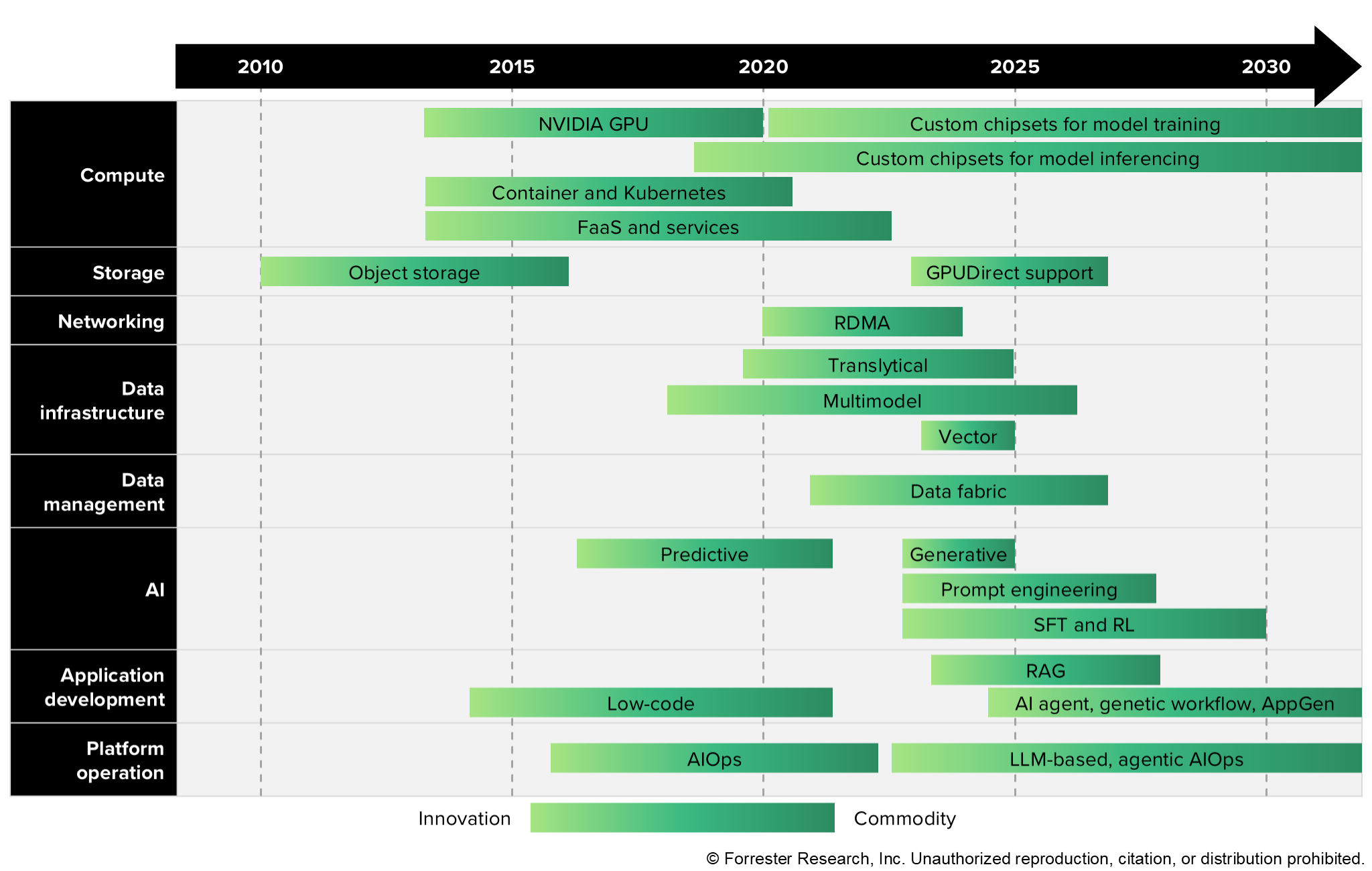 The Commodity Cloud Era Is Over — The AI-Native Cloud Is Here
