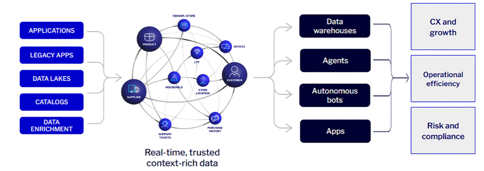Your data strategy is broken, and agentic AI will expose it