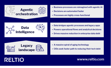 AI agents are coming. Your data isn’t ready.