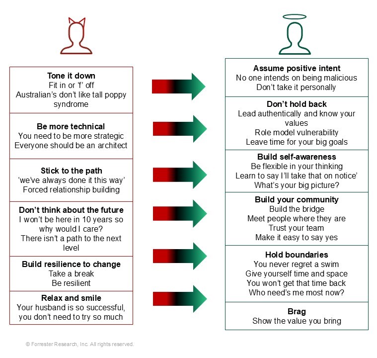 Lessons From APAC’s Forrester Women’s Leadership Program: Choose Your Advisers, And Nuggets Of Advice, Wisely