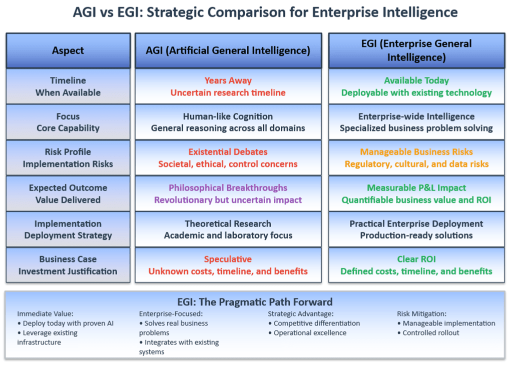 Why EGI will deliver the AI revolution that matters