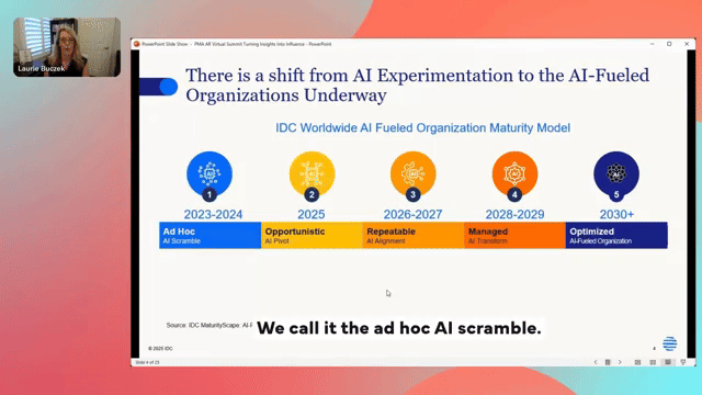 How AI is reshaping buyer behavior