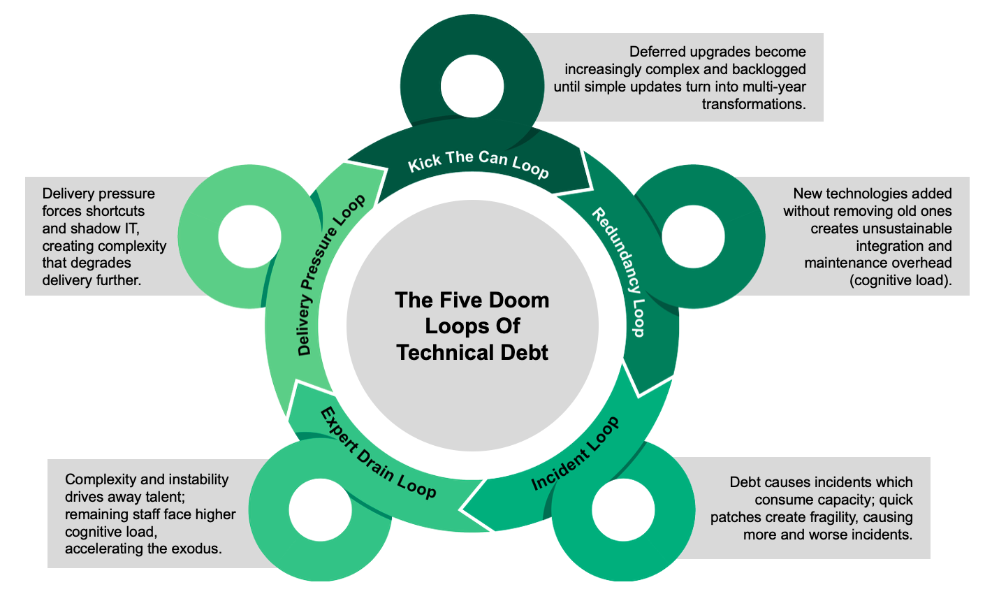 Is Your IT Organization A Ponzi Scheme?