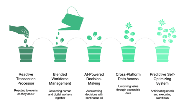 Workday Rising 2025: A CIO's Reality Check on the Vendor's Heavy Bets on AI