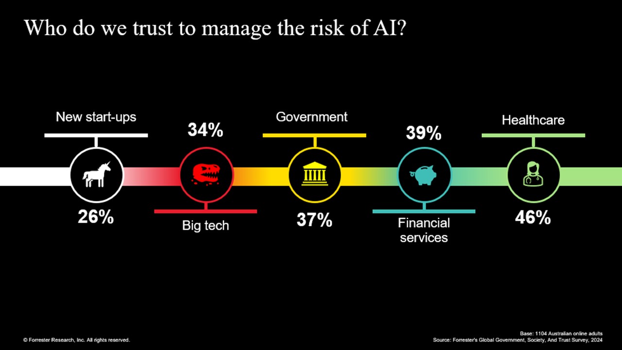 Trust Is The Killer App To Unlock AI Adoption